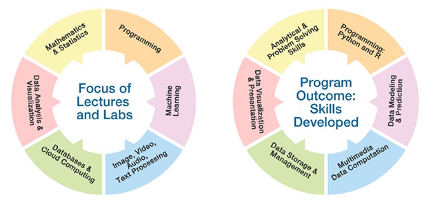 new_MSc_Data Science-2022