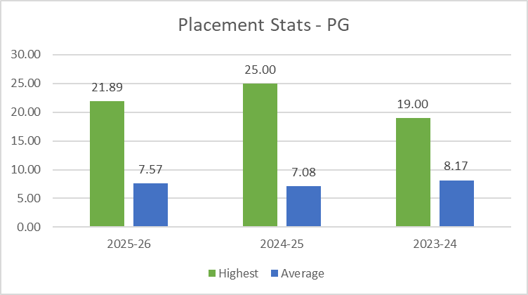 Details_of_M.Tech.-ICT_placed_students