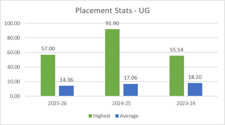 Details_of_B.Tech-UG_placed_students