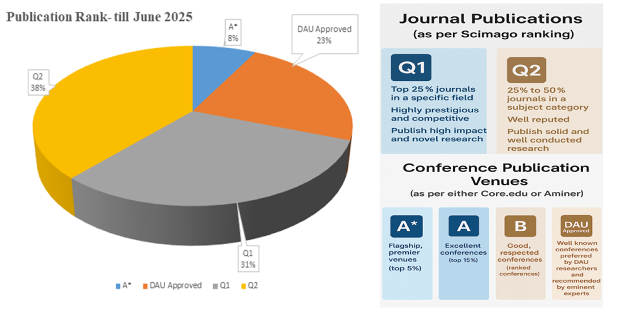 Rank-Statistics-Recipients_2025