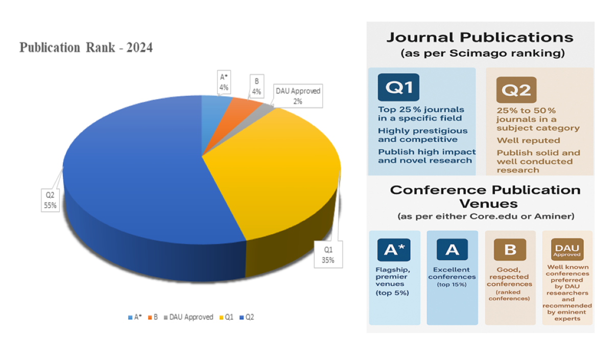 Rank-Statistics-Recipients_2024
